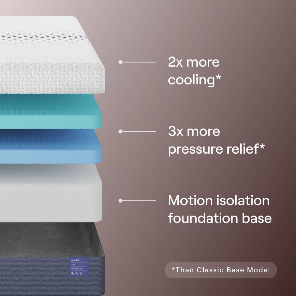 Nectar Luxe 14” King Mattress - Medium Firm - Contouring Memory Foam - Cooling Upgrade - 3” Pressure Relief Layer - Responsive Support - Mattress in a Box - 365-Night Trial & Forever Warranty - Image 5